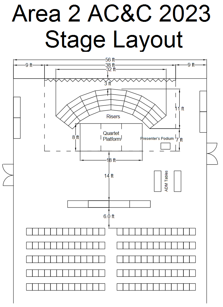 Stage Layout