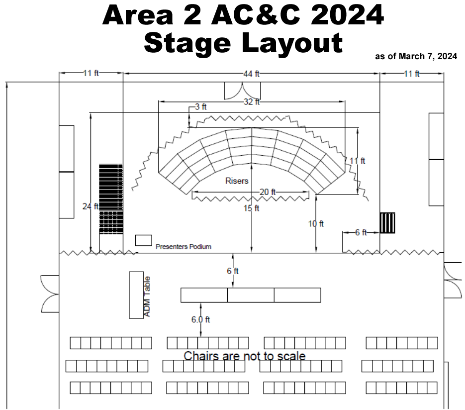 Stage Layout